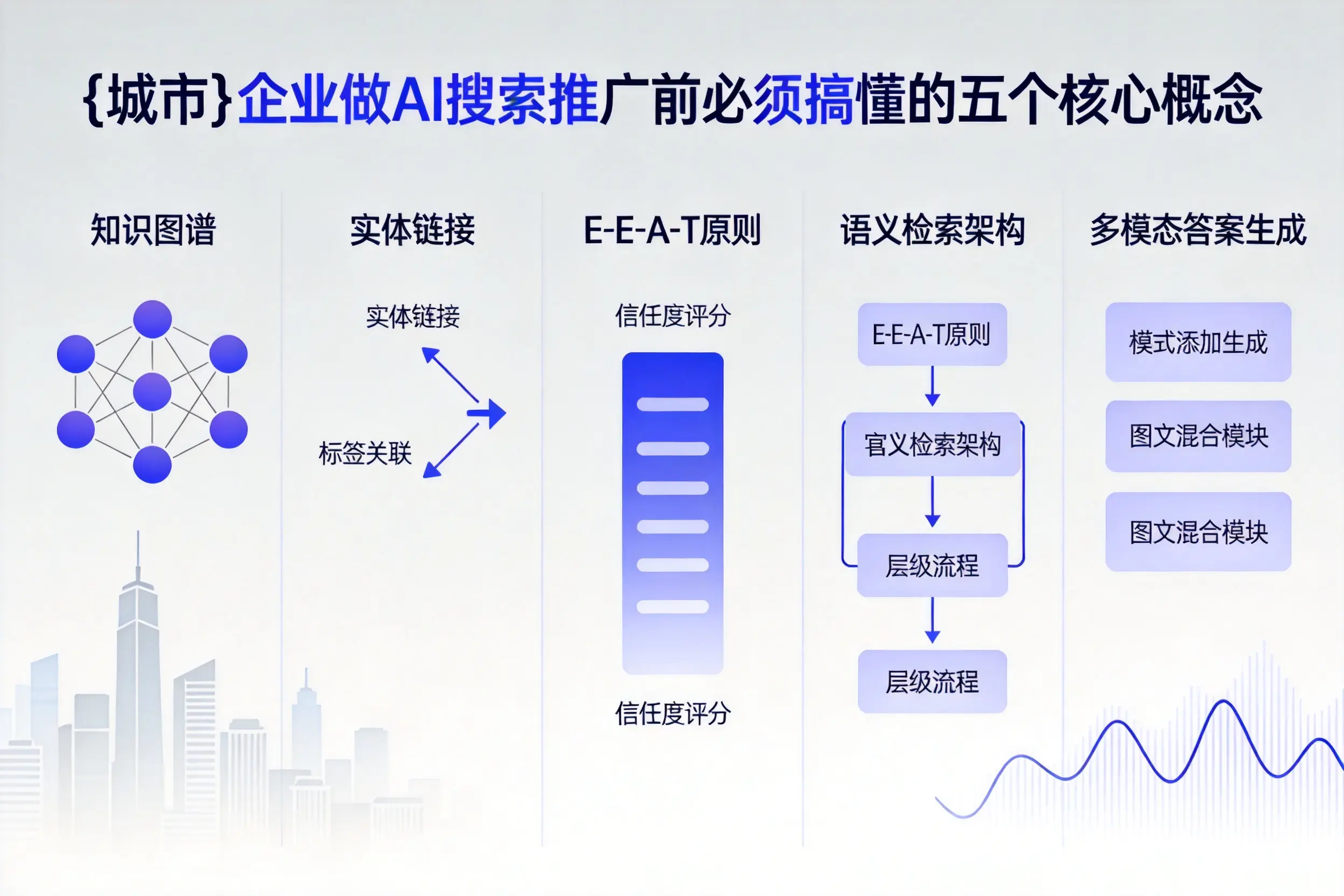 恩平企业做AI搜索推广前必须搞懂的五个核心概念