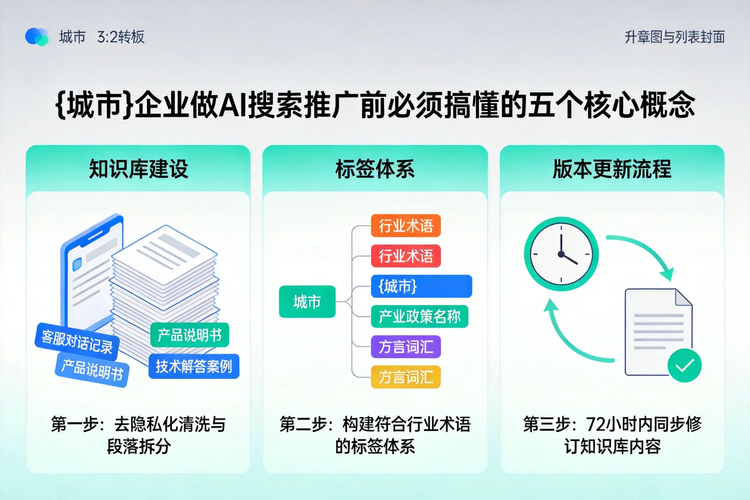 恩平企业做AI搜索推广前必须搞懂的五个核心概念